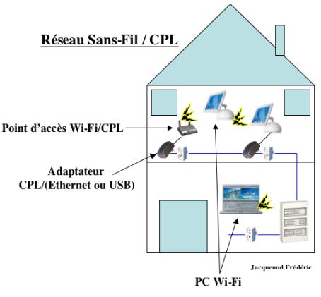 Réseau CPL, CPL Ethernet