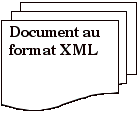 Multidocument: Document au format XML