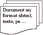 Multidocument: Document au format xhtml, texte, ps 